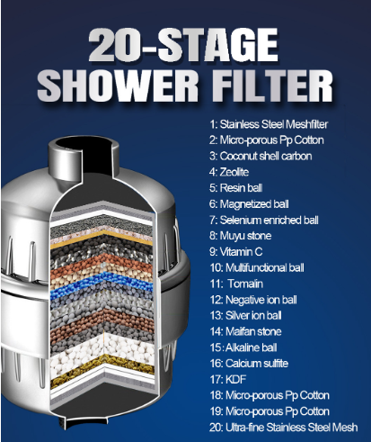 18-Stage Shower Filter for Hard Water