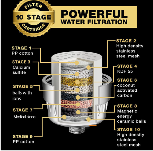 18-Stage Shower Filter for Hard Water